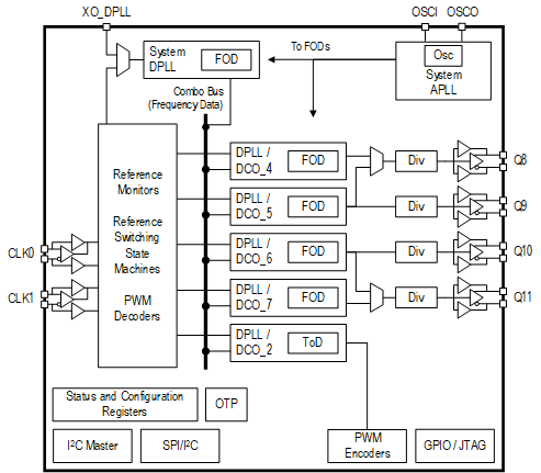 8A34003 - System Synchronizer for IEEE 1588 - Four Channels